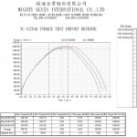 Гайковерт пневматический ударный 3/4, 1627 Нм MIGHTY SEVEN NC-6236Q