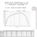 Гайковерт пневматический ударный 3/4, 2034 Нм _ NC-6266