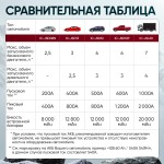 Пусковое устройство 12В, 12 000 мАч, 500/800А iCartool IC-JSD12