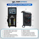 Автоматическая установка для замены масла в АКПП ОДА Сервис ODA-3010