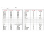 Независимый программатор ЭБУ Launch X431 ECU&TCU Programmer LNC-167