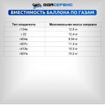Баллон для сбора фреона, с вентилем, 12,5 л. ОДА Сервис ODA-33746