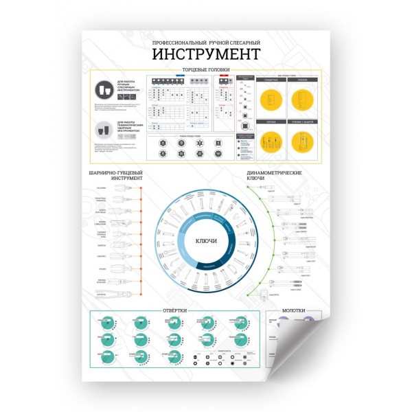 Постер Инструментальная карта: ручной инструмент, А1 МАСТАК ADP-201801