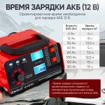 Импульсное зарядное устройство 12/24В c ручной регулировкой и с функцией восстановления iCartool IC-CH103