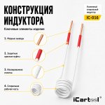 Усиленный спиральный индуктор (нагреватель) длина 220 мм. диаметр 50 мм. толщина жилы 3 мм. iCartool IC-016