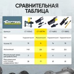 Расклиниватель фланцев ручной механический 8 т Car-Tool CT-0877M