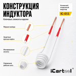Усиленный спиральный индуктор (нагреватель) длина 240 мм. диаметр 26 мм. толщина жилы 3 мм. iCartool IC-011