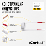 Усиленный спиральный индуктор (нагреватель) длина 260 мм. диаметр 32 мм. толщина жилы 3 мм. iCartool IC-012