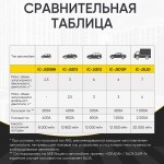 Пусковое устройство 12В, 8 000 мАч, 200/400А iCartool IC-JSD08N