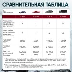 Пусковое устройство 12В, 32 000 мАч, 2000/4000А iCartool IC-JSL32