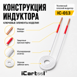 Усиленный плоский индуктор (нагреватель) длина 260 мм. диаметр 55 мм. толщина жилы 3 мм. iCartool IC-013