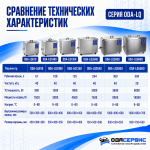Промышленная ультразвуковая ванна 264 л,3000 Вт, с дегазацией и подогревом ОДА Сервис ODA-LQ2640