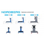 Кантователь двигателя профессиональный с редуктором, 800 кг NORDBERG N30081R