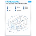 Покрасочная камера NORDBERG LUX