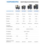 Компрессор винтовой, 7,5 кВт, 10 бар, 950 л/мин, ресивер 300л, осушитель NORDBERG NCN10RD