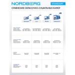 Покрасочная камера NORDBERG STANDART