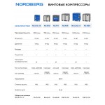 Компрессор винтовой, 11 кВт, 10 бар, 1300 л/мин, без ресивера NORDBERG NCN15