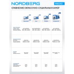 Покрасочная камера NORDBERG MEDIO