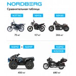Мотоподставка винтовая, 450 кг NORDBERG NM45