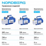 Вакуумный насос одноступенчатый 128 л/мин NORDBERG NFP113