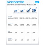 Покрасочная камера NORDBERG LUX