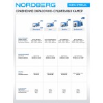 Окрасочно сушильная камера NORDBERG INDUSTRIAL